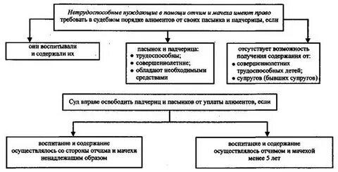 Отчимы и пасынки падчерицы