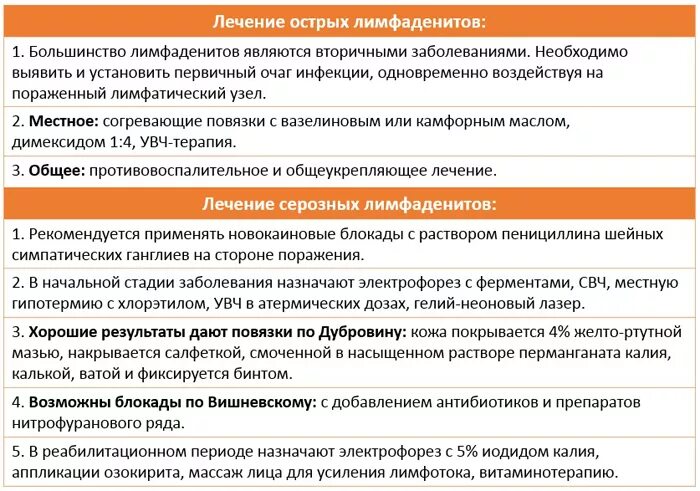 Антибиотики при лимфадените. Антибиотик при воспалении лимфатических узлов. Антибиотики от лимфаденита на шее. Антибиотики при лимфадените на шее у детей. Лимфоузлы на шее лекарства и препараты