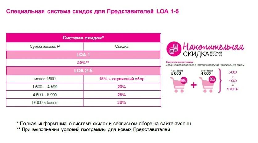 Представителям эйвон разместить. Система скидок. Система скидок эйвон. Новая система скидок эйвон. Накопительная система скидок.