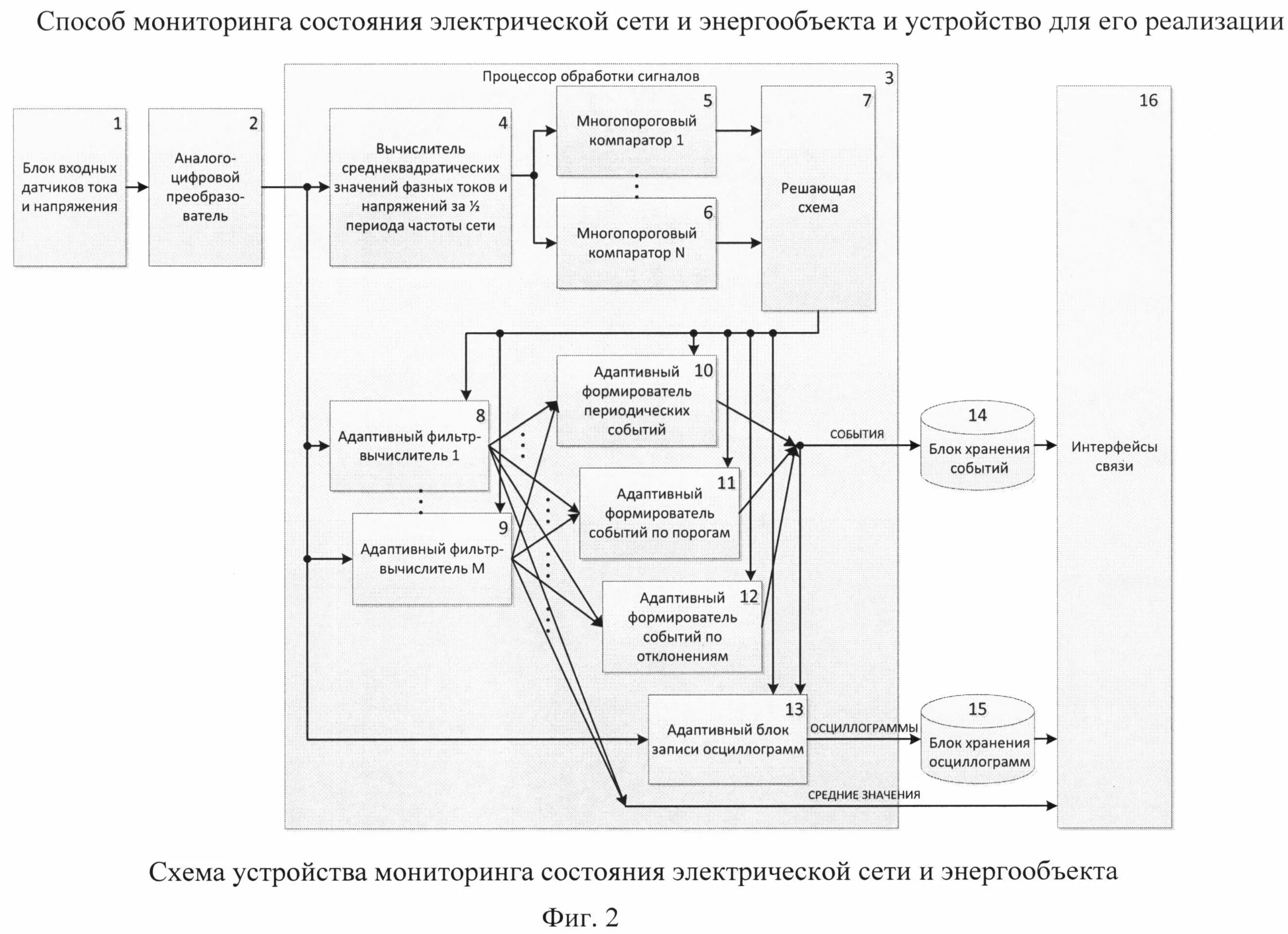 Мониторинг состояния сети. Схема контроля состояния электрооборудования. способы мониторинга в устройстве. мониторинг состояния элементов сети.