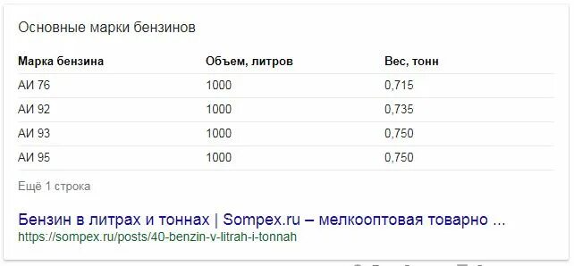 Сколько литров дизтоплива. Перевести бензин из тонн в литры. 1 Тонна бензина в литрах. Перевести 1 тонну бензина в литры. Перевести литры топлива в тонны.