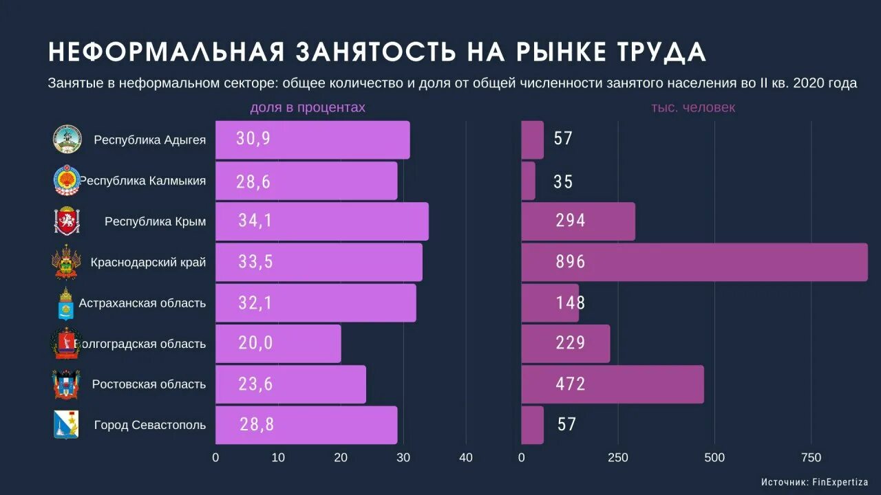 Занятость в неформальном секторе. Теневая экономика статистика. Теневая экономика в России. Занятость в неформальном секторе экономики в России.