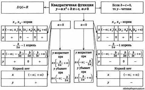 Функции памятки