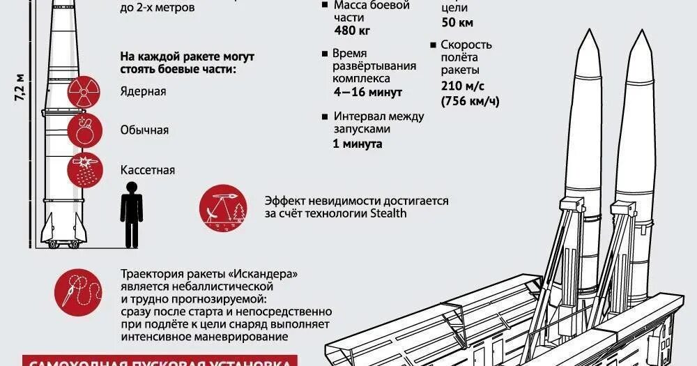 Atacms ракета характеристики дальность поражения