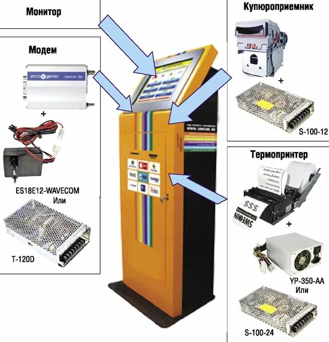 Схема устройство терминала. Платежный терминал. Устройство платежного терминала. Терминал для оплаты схема. Терминалы оплаты устройство