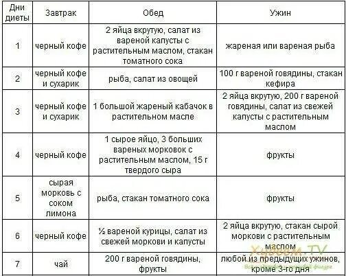 Японская диета на 7 дней меню. Японская диета на 13 дней таблица. японская диета меню таблица. японская диета 13 дней меню на каждый день таблица. диета на 14 дней меню таблица.