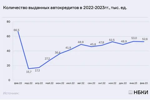 Рейтинг потребительских кредитов