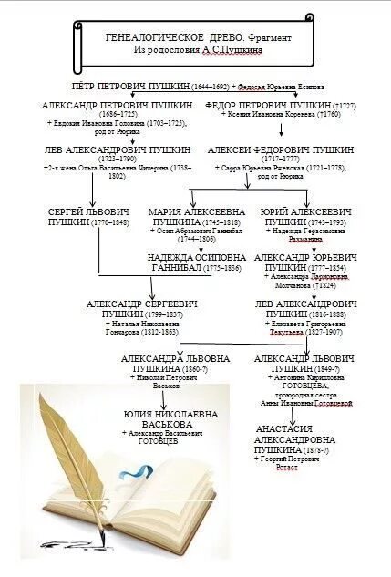 Пушкин любовная лирика 9 класс. Соотнесите названия стихотворений пушкина и адресатов его. Соотнесите стихотворения по тематике. Соотнесите названия стихотворений пушкина и адресатов его. Основные темы творчества пушкина.