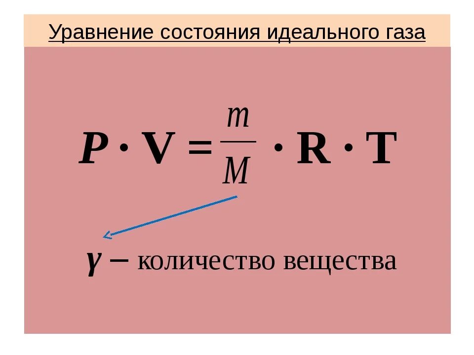 Где находится идеальный газ