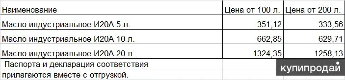 Плотность индустриального масла и-20. Индустриальное масло и-20а характеристики. И20а вязкость. Литр 20 литров масла в кг. Вес масла в кг