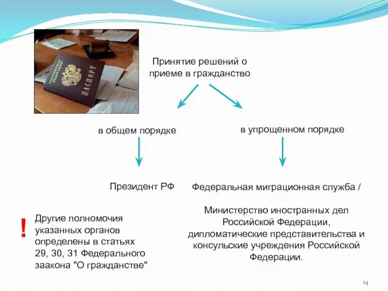 Кто принимает решение о выборах. Схема получения гражданства РФ В упрощенном порядке. Упрощенный порядок принятия гражданства РФ. Порядок решения дел о гражданстве РФ. Прием в гражданство Российской Федерации в упрощенном порядке.