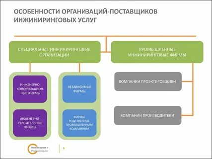Фирма поставщик услуг