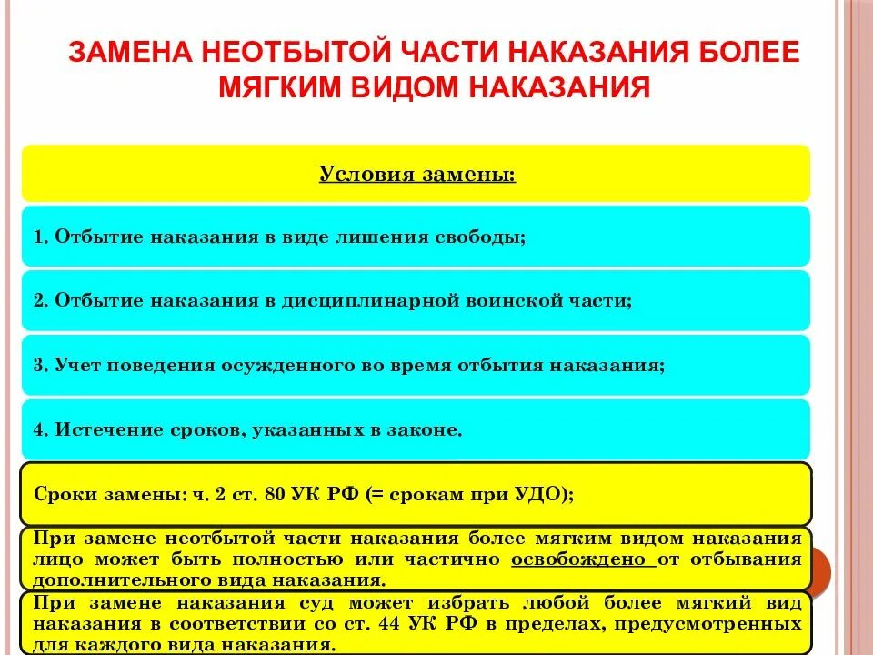 Ст 80.1 ук. Замена неотбытой части наказания. Замена неотбытой части наказания более мягким видом. Замена наказания на более мягкое. Замена наказания более мягким видом наказания.