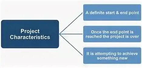 Projecting meaning. Projecting meaning