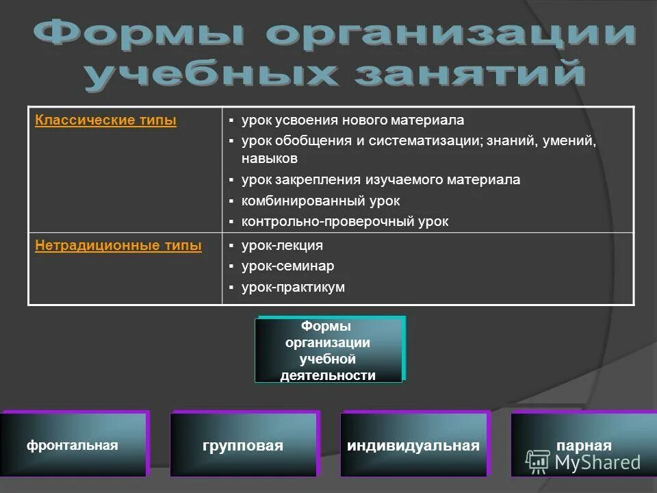 4 изучите материал урока. 4 изучите материал урока