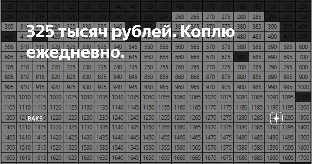 1 от 100.000. Таблица для накоплений 100 тысяч. Копилка таблица. Таблица для накопления. Копилка для накопления денег.