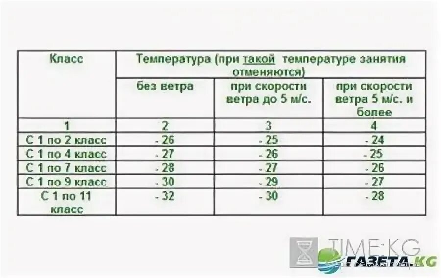 При какой температуре гуляют с новорожденными. До какой температуры можно гулять. при какой температуре гулять с ребенком. температурный режим для прогулок с ребенком до года зимой. при какой температуре гуляют с детьми до года зимой.