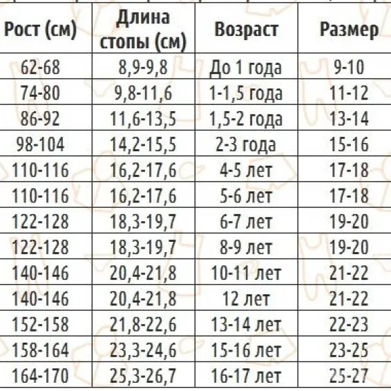 Как узнать какого роста будет девочка. Колготки Размеры таблица детские. Размеры детских колготок таблица по возрасту и росту. Колготки детские Размеры по возрасту таблица. Таблица размеров колготок для детей по возрасту таблица.