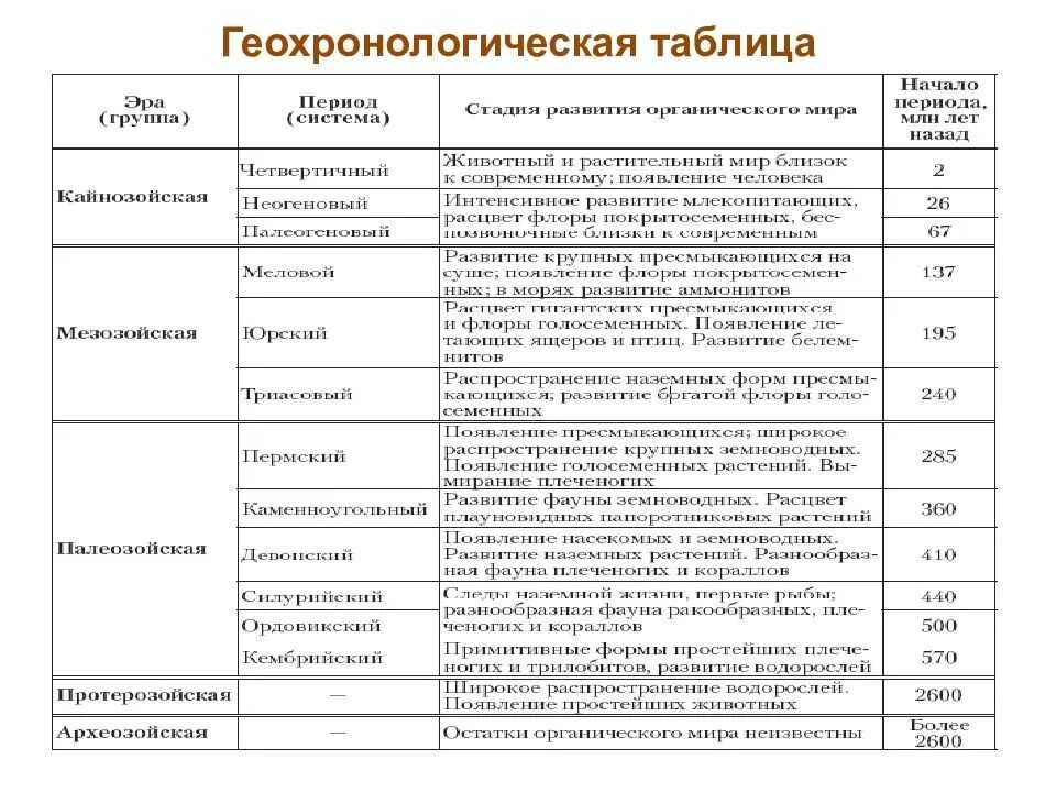 Название эры период продолжительность. Таблица по биологии 10 класс Геохронологическая таблица. Эволюция жизни по геологическим эпохам таблица. Геохронологическая таблица эволюции жизни на земле.