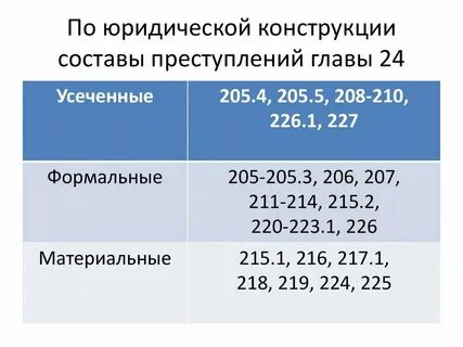 263 ук состав