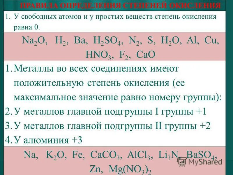 Минимальная степень окисления калия. Формулы для определения степени окисления 8 класс. Степени окисления неметаллов в их соединениях.. Как определить степень окисления атомов элементов. Формула степени окисления элементов.