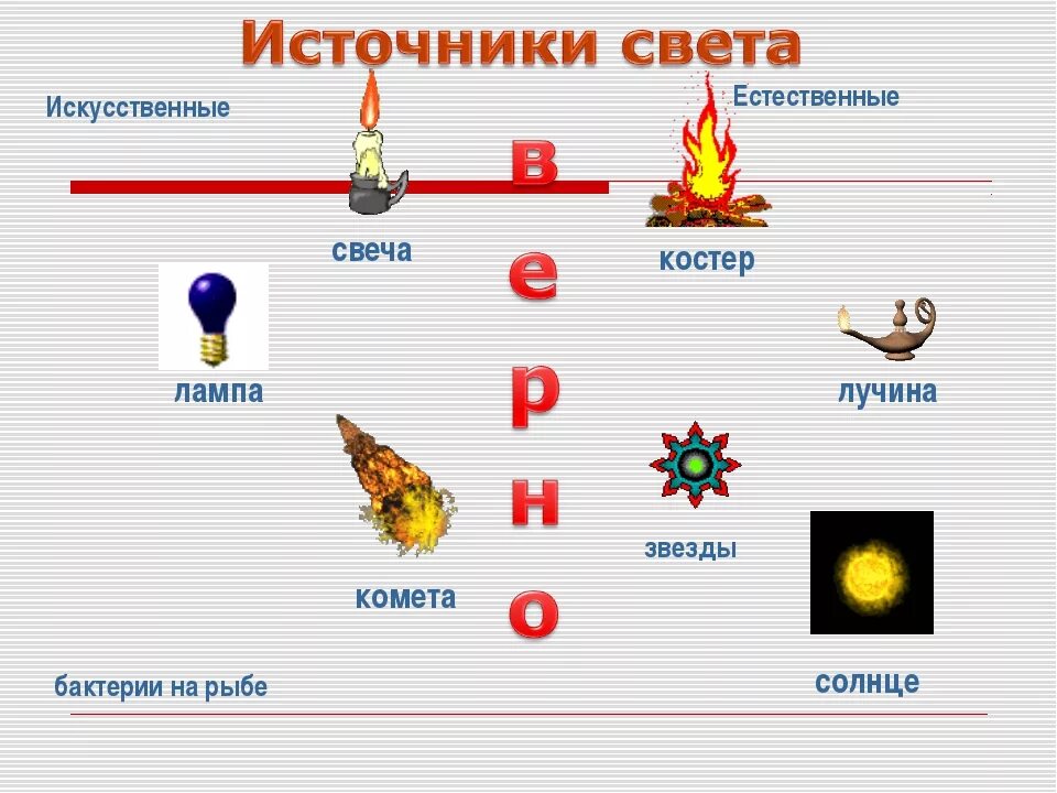 Телевизор какой источник света. Источники света. Искусственные источники света. Источники света для детей. Естественные источники света.