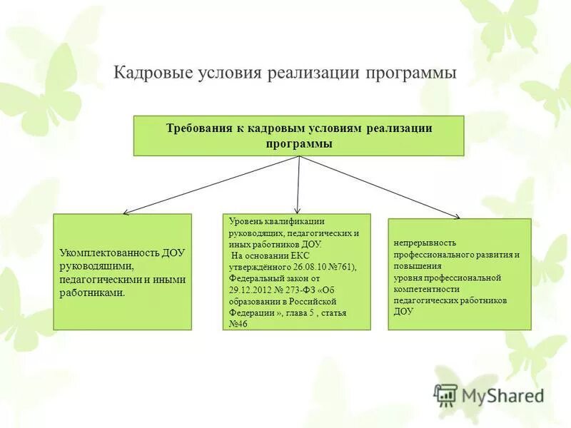 Требования к кадровым условиям реализации программ в доу. Кадровые условия реализации образовательных программ. Кадровые условия реализации. Федерального учебно-методического объединения по общему образованию. Группы компенсирующего комбинированного и.