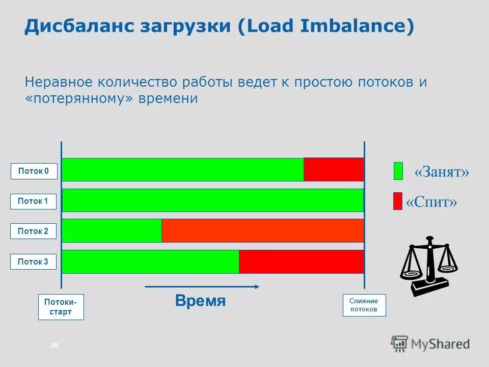 Потоки в логистике. Поток времени программа. Определения потоков. Измерение потока. Построение карты потока создания ценности.