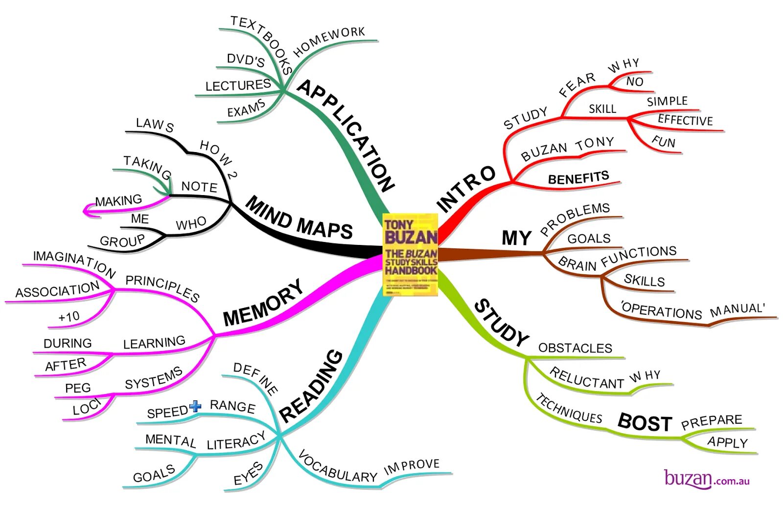 Ментальная карта времени. Ментальные карты Mind Map. Майнд-мэппинг (интеллект-карты. Ментальная визуализация. Ментальная интеллект карта.