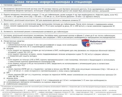Срок лечения инфаркта