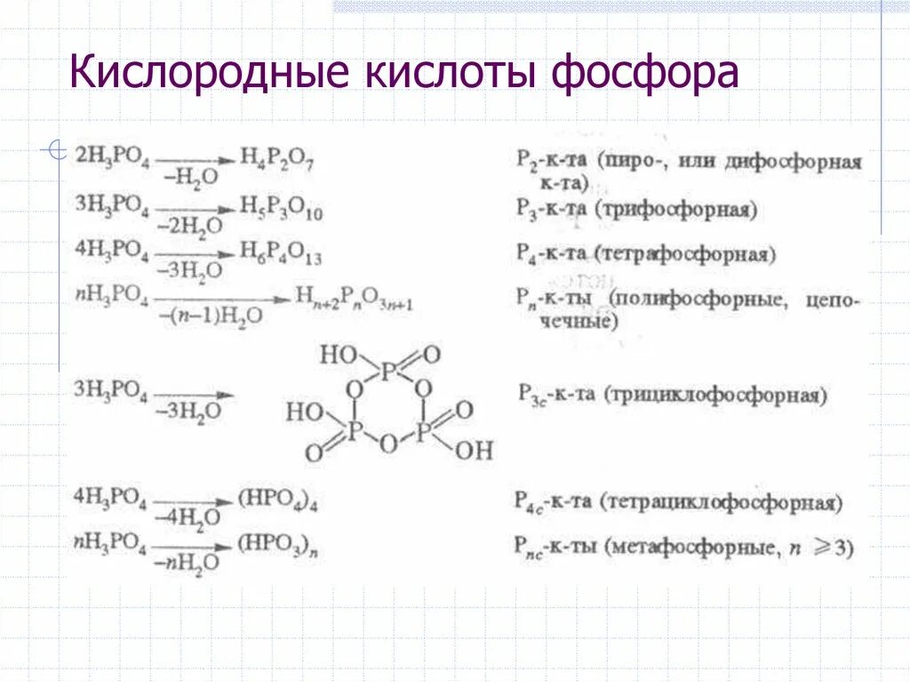 Цинк фосфорная кислота формула. Структурные формулы кислот фосфора. Формулы кислородсодержащих кислот фосфора. Структура формулы фосфорной кислоты. Формулы фосфорных кислот таблица.