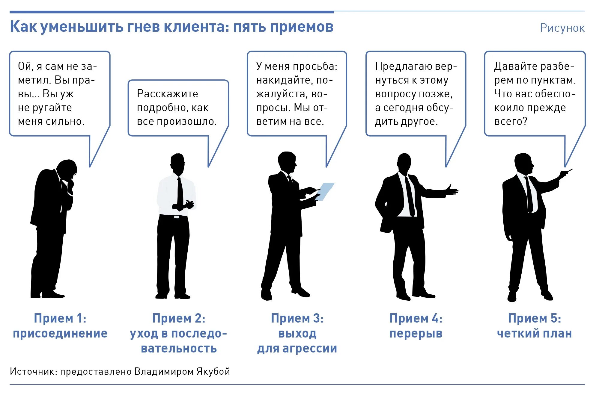 Продажа клиенту. Трудный клиент в продажах. Недовольный клиент. Причины недовольства клиентов.