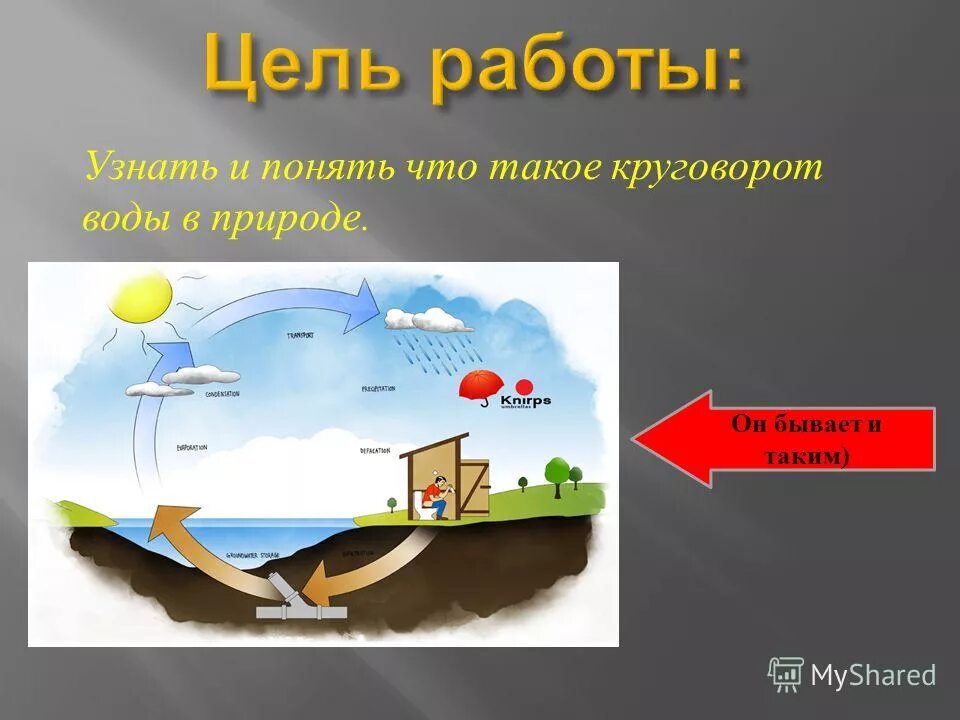 Круговорот погоды. Круговорот в природе. Круговорот воды Волга. Круговорот воды в природе для детей дошкольного возраста. Круговорот воды в природе прикол.