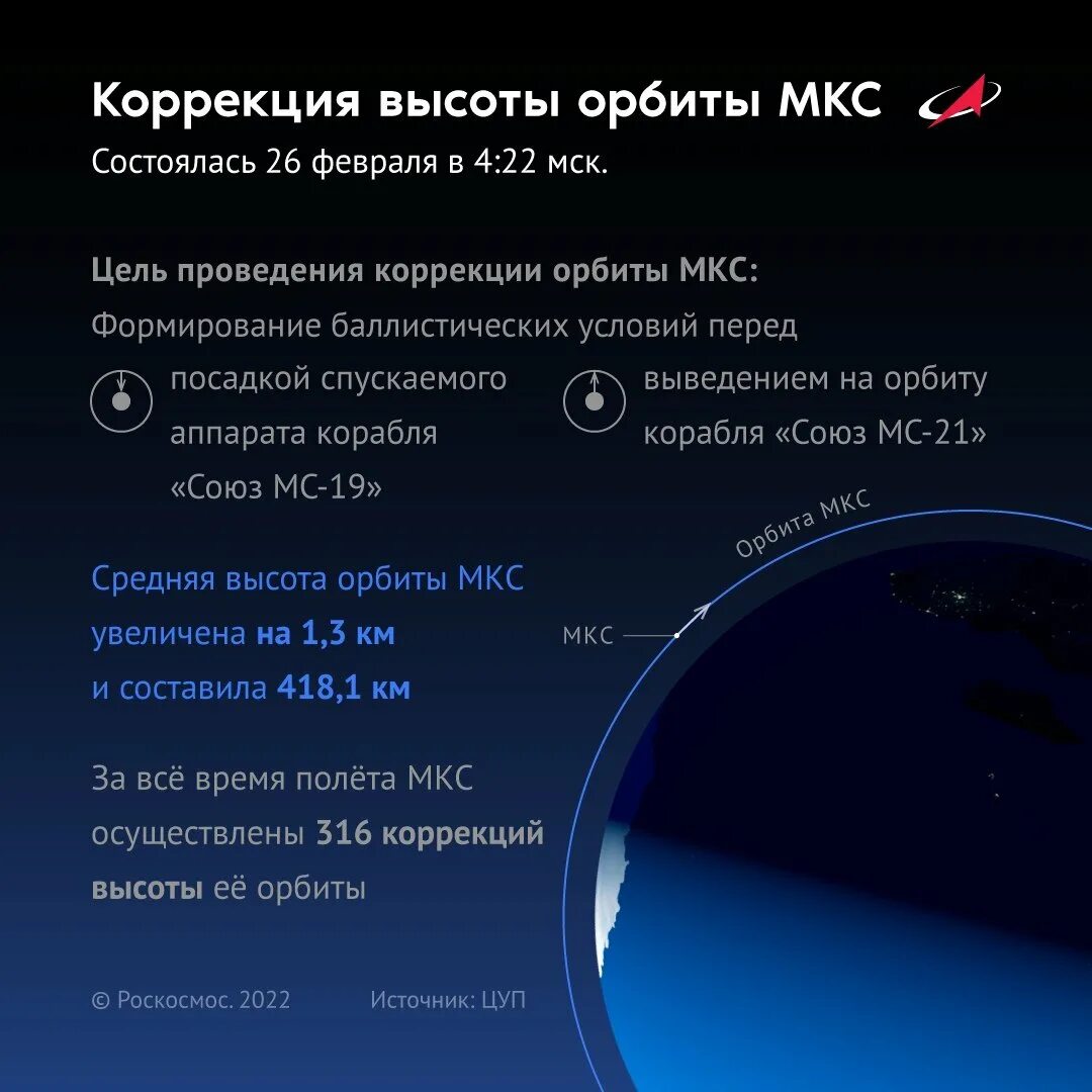 Высота орбиты мкс. Высота орбиты мкс. Угол наклона орбиты мкс. Орбита мкс высота. Моделирование орбит космических объектов с помощью компьютера.