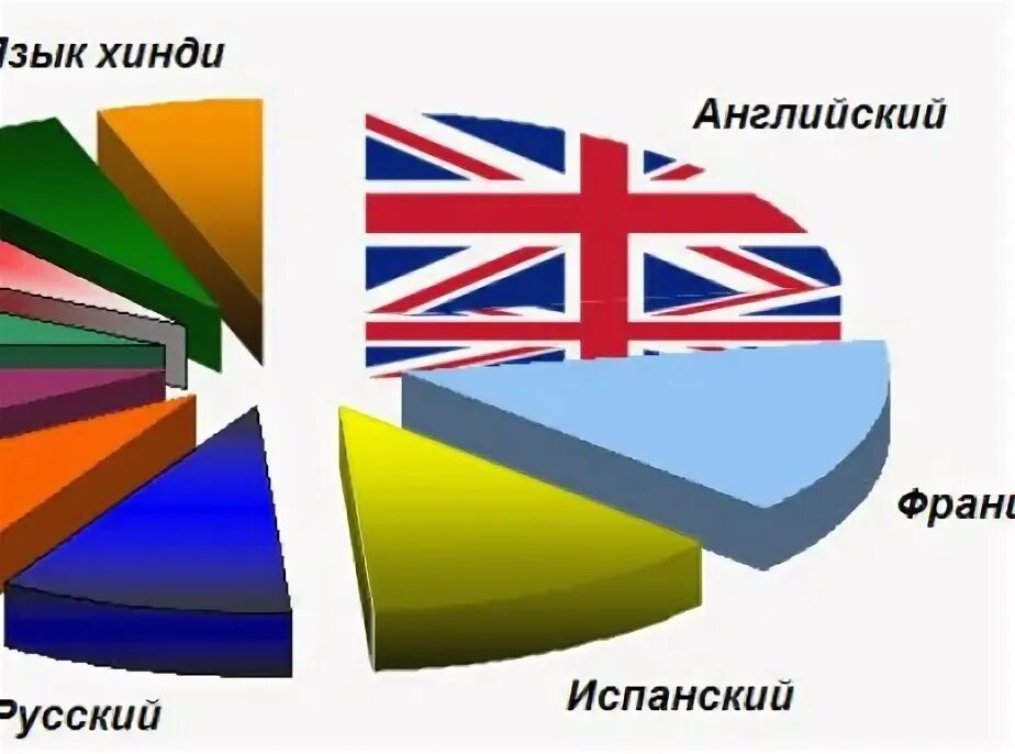 Быть спасенным английский