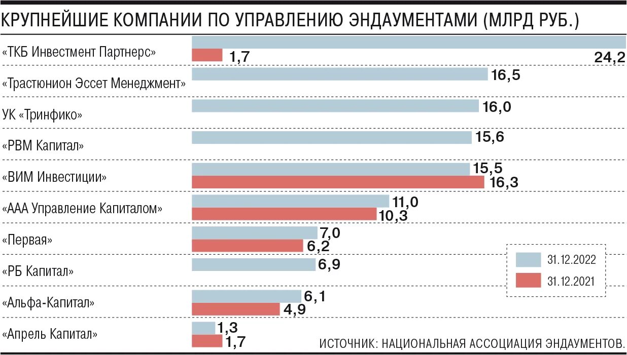 Целевые фонды Украины график.