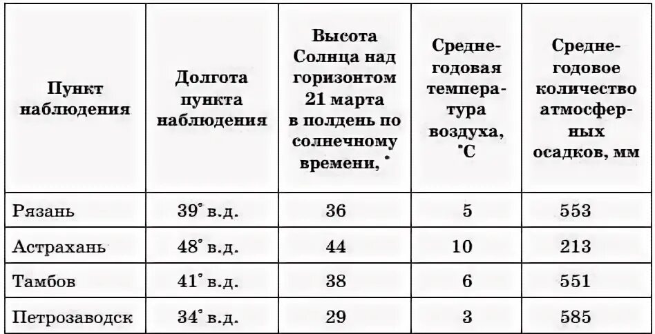 Как определить густоту железных дорог