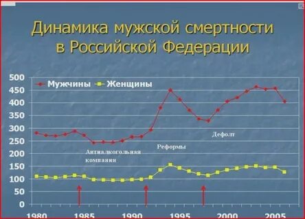 Смертность среди