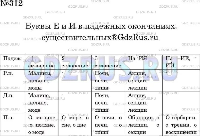 Буквы о и е после шипящих на конце наречий. ГДЗ по русскому языку за 7 класс. Ла