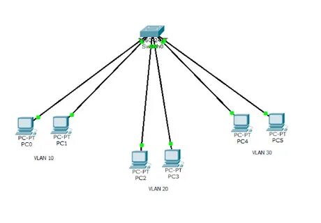Vlan коммутатор