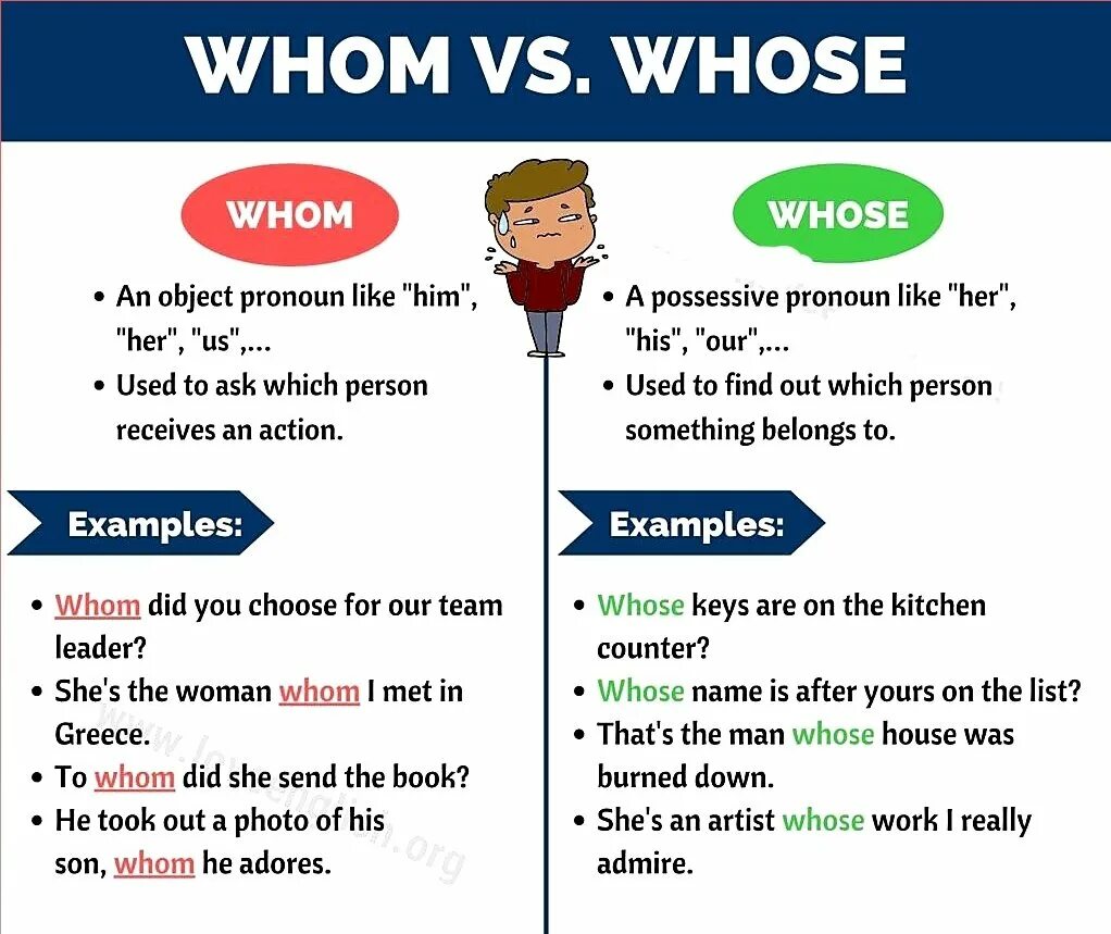Who is who vocabulary. Who "who". The who "who, the - who". Who or whose. Who whom разница.