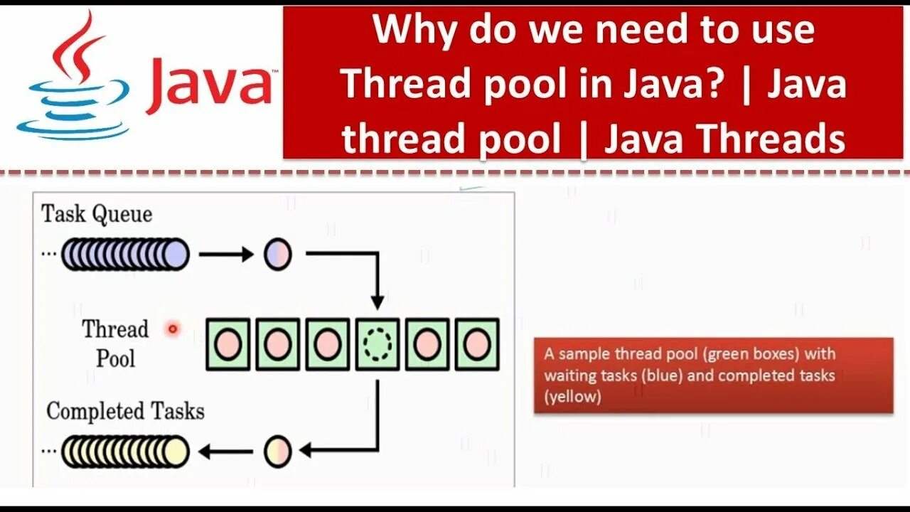 Многопоточность java. Thread java. Threadpool java. Threadpool иерархия java. Java pooling