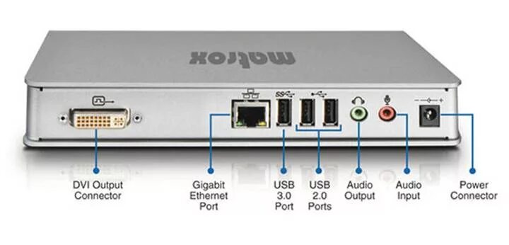Input port