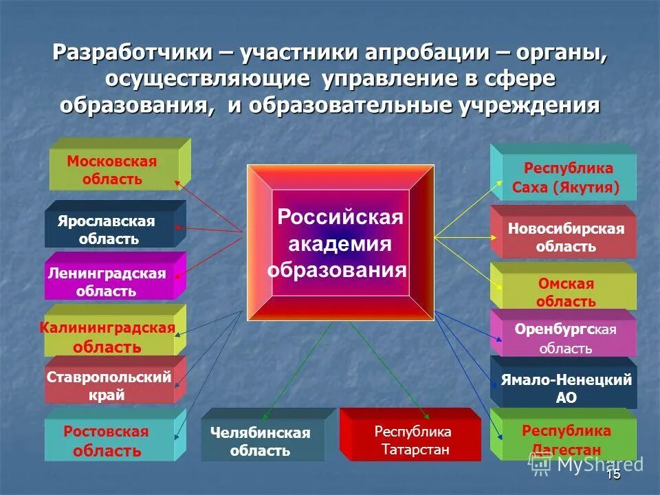 Нормативное обеспечение дополнительного образования. Нормативное обеспечение дополнительного образования. Нормативно правовая база дополнительного образования. Нормативное обеспечение дополнительного образования. Нормативное обеспечение дополнительного образования.