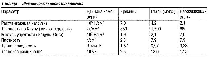 Подвижность электронов в кремнии