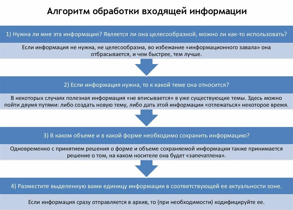 Основные алгоритмы обработки информации. Алгоритмы обработки информации. примеры алгоритмов обработки информации. алгоритм обработки процессов.