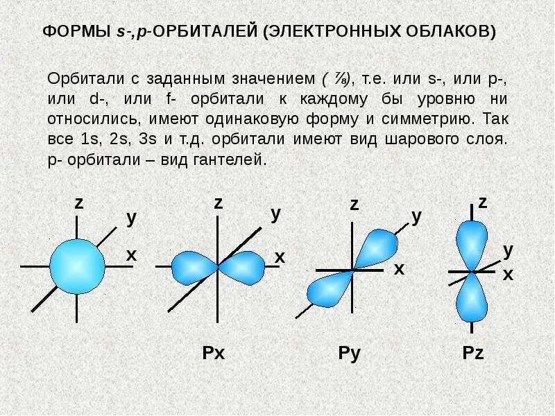Строение р 2