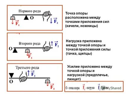 Перемещение точки приложения силы