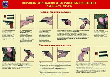 Действия сотрудника полиции перед применением оружия
