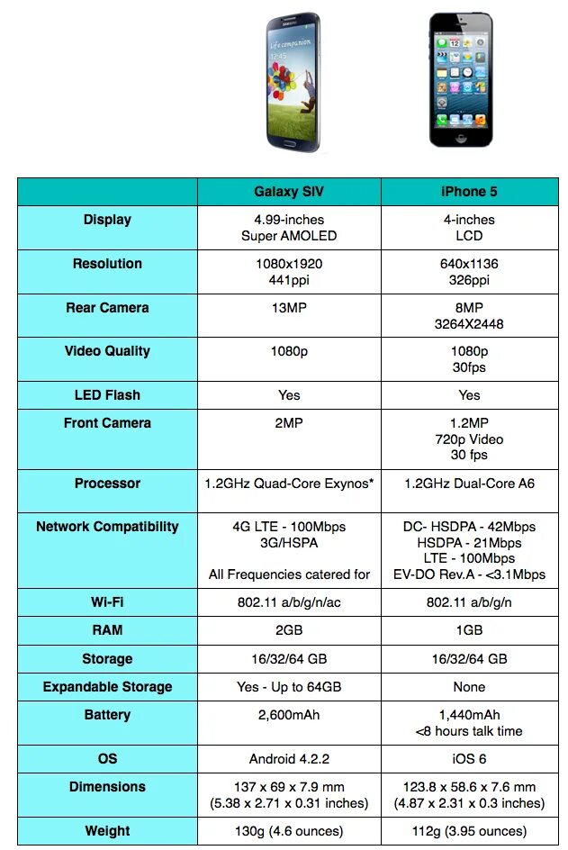 Сравнение iphone 15 pro и samsung s24. Samsung s22 таблица сравнения смартфонов. Самсунг a23 совместимость чехлов. Таблица сравнения айфонов 13. Samsung Galaxy s21 сравнение таблица.